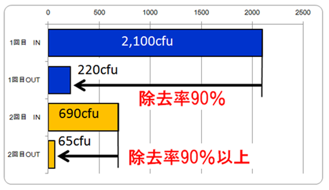 ○○○○○○○○イメージ