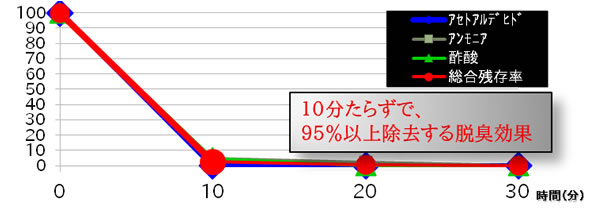 ○○○○○○○○イメージ