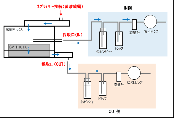 ○○○○○○○○イメージ