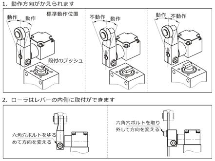 ○○○○○○○○イメージ