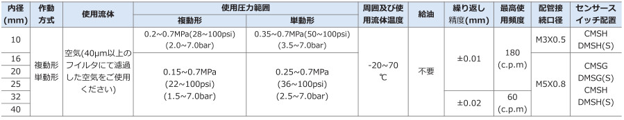 ○○○○○○○○イメージ