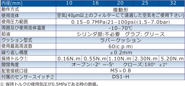 ○○○○○○○○イメージ